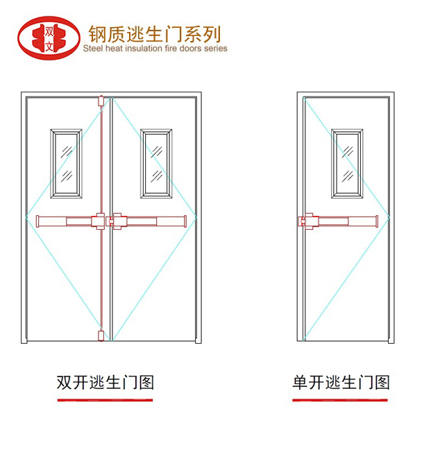 鋼質(zhì)推桿逃生門 (3)